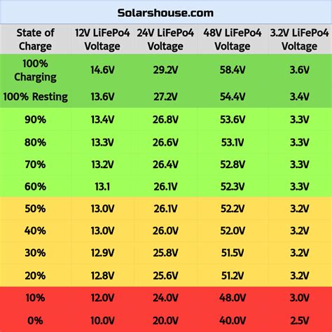 ram voltage 1.2 vs 1.35|Going from 1.2 volts to 1.35 volts ram : r/buildapc .